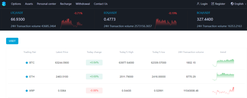 Eurodex Review