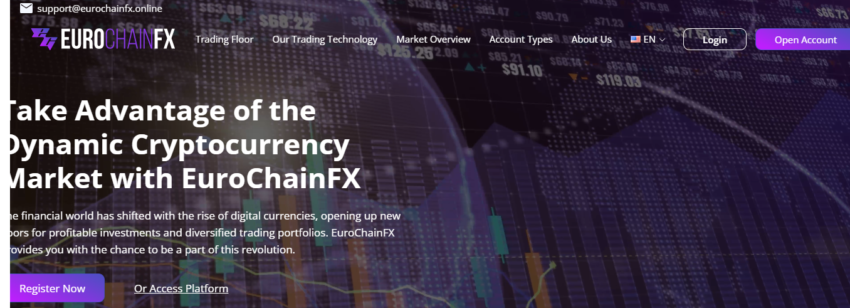 Eurochainfx Review