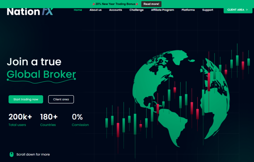 NATION FX LLC Review